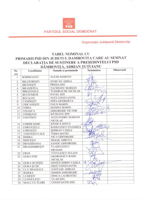 Primarii PSD Dâmbovița, Liga Aleșilor Locali PSD Dâmbovița și  conducerea CJ Dâmbovița,  îl susțin necondiționat pe  Adrian Țuțuianu