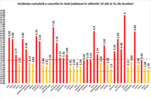 186 de decese COVID-19 în ultimele 24 de ore