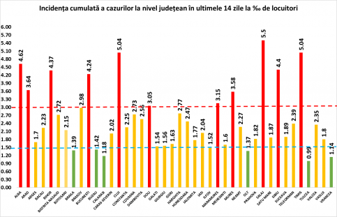ALARMANT!UN NOU RECORD prinvind infectările și decesele COVID-19