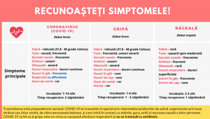 Ministerul Sănătății ne avertizează că urmează o săptămână cumplită, cazurile de gripă și viroză vor crește alarmant