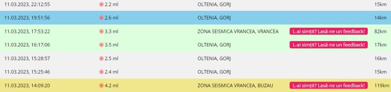 Sâmbătă au avut loc două cutremure de 4,2 și 3,3, în ZONA SEISMICĂ VRANCEA