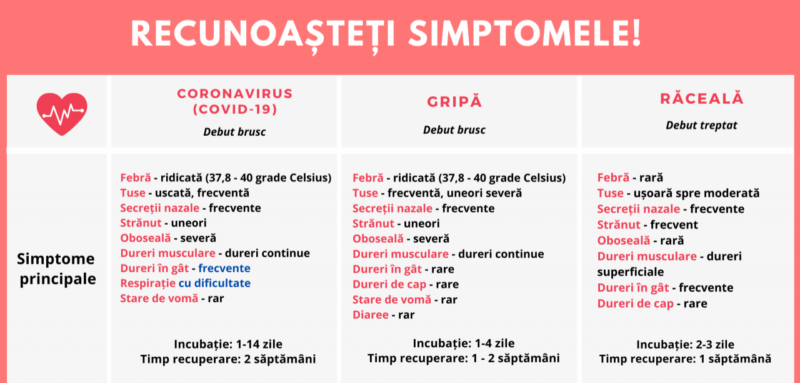 AVERTISMENT: Val agresiv de viroze, infecții respiratorii, rujeolă și  bronșiolite, se va ajunge la triaj ca pe front