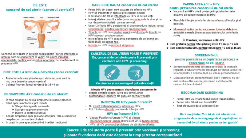 În fiecare an, în luna ianuarie, cu ocazia Lunii de conștientizare a cancerului de col uterin, se derulează o serie de activități