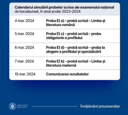 Calendar simulare Bacalaureat 2024: Simulările pentru Bacalaureat 2024, sunt programate pentru luna martie