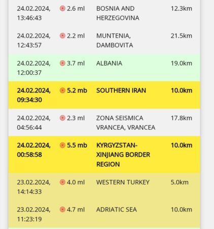 Cutremur  în județul Dâmbovița, în ziua de 24 Februarie 2024 la ora 12:43:57 (ora locală a României) s-a produs