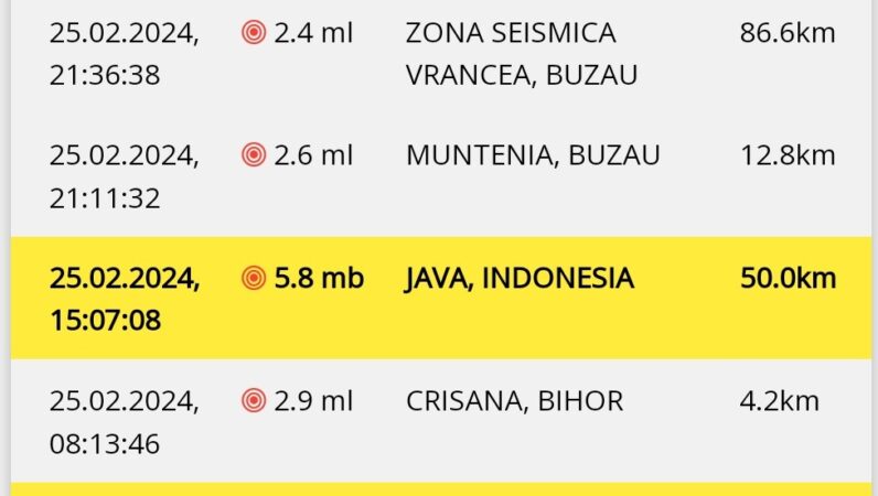 Două  cutremure s-au produs duminică seară  în România, potrivit INCDFP.