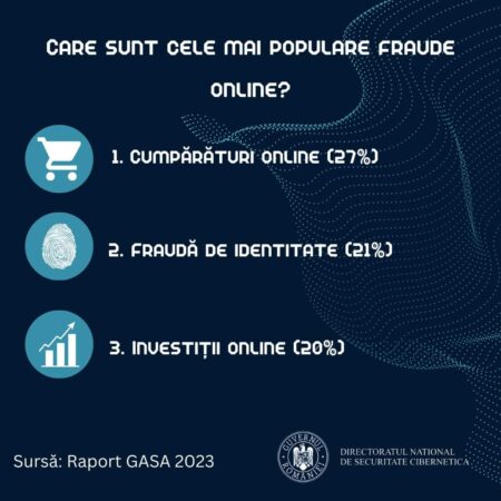 IPJ Dâmbovița atrage atenția asupra fraudelor cu investiții, adesea încep cu promisiuni tentante de profituri rapide IPJ Dâmbovița atrage atenția asupra fraudelor cu investiții, adesea încep cu promisiuni tentante de profituri rapide