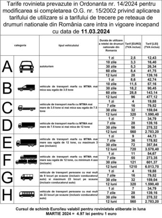 Din data de 11 martie 2024: Tarife noi pentru roviniete
