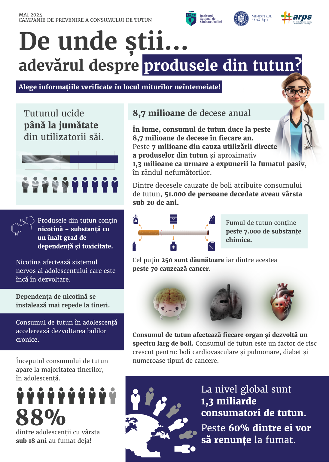 Consumul de tutun este principala cauză prevenibilă de deces în lume. Fumul de tutun conține peste 7.000 de substanțe chimice