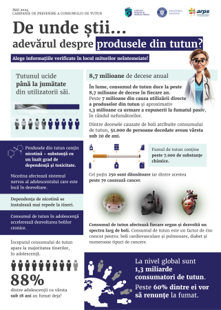 „De unde știi….Adevărul despre tutun ?” Consumul de tutun este principala cauză prevenibilă de deces în lume. Fumul de tutun conține peste 7.000 de substanțe chimice