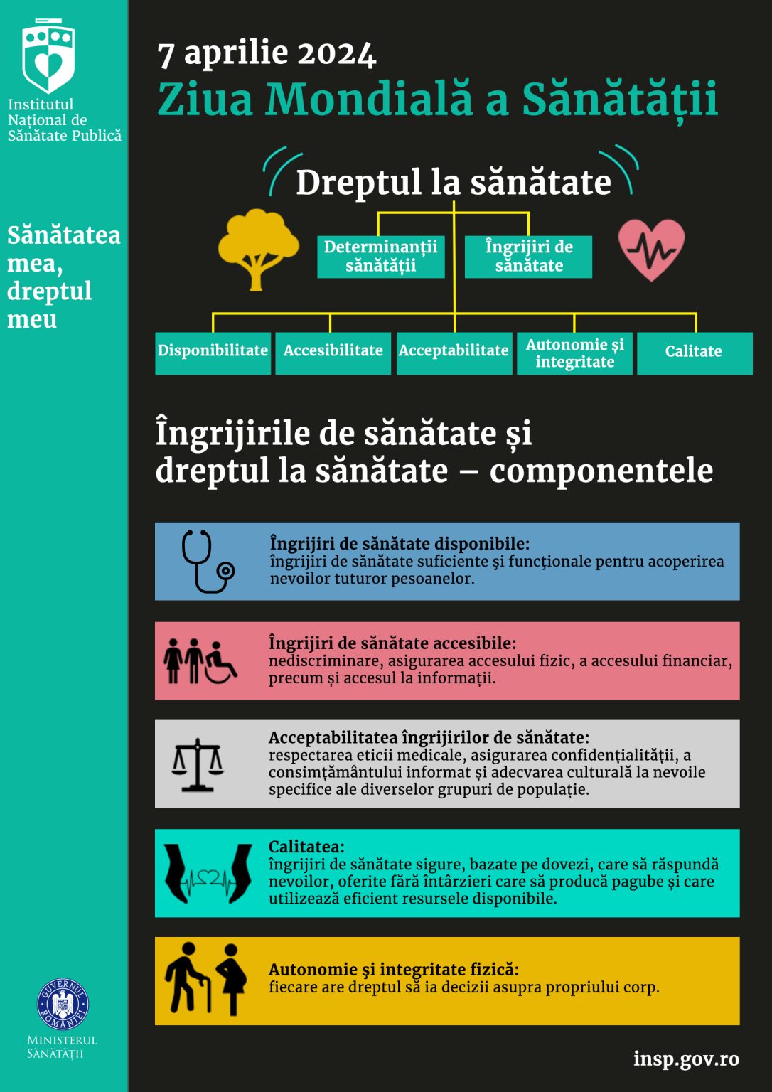 Sănătatea ca Drept Fundamental: Ziua Mondială a Sănătății 2024 Ziua Mondială a Sănătății 7 aprilie 2024