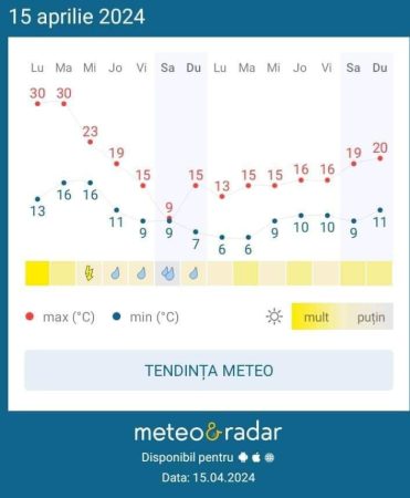 Șoc termic, vremea se răcește în următoarele 48 de ore , vin ploi, iar la munte vor fi posibile ninsori Șoc termic, vremea se răcește în următoarele 48 de ore , vin ploi, iar la munte vor fi posibile ninsori, de la temperaturi de 30 de grade în jnele zone vom ajunge la – 1 grad.