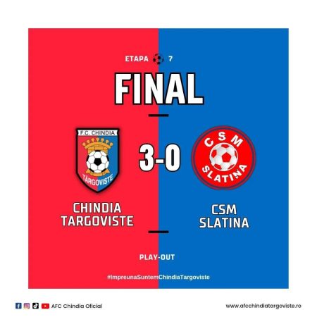CHINDIA TÂRGOVIŞTE – CSM SLATINA, scor 3-0 CHINDIA TÂRGOVIŞTE – CSM SLATINA, scor 3-0, partida s-a disputat pe stadionul: ”Eugen Popescu” din Târgovişte.