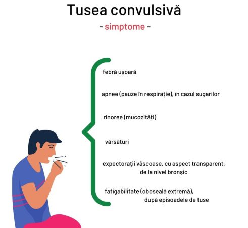 Avertismentul medicilor! Copil de 2 ani, internat cu tuse convulsivă și rujeolă Avertismentul medicilor! Copil de 2 ani, internat cu tuse convulsivă și rujeolă, părinții  trebuie  să știe  ca aceste două boli se transmit foarte reped