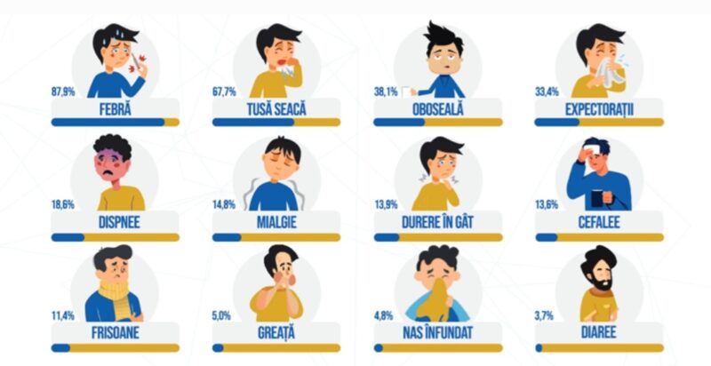 ALERTĂ MEDICALĂ: Unitățile de Primiri Urgenţe se confruntă cu o avalanșă de cazuri de varicelă, rujeolă, boala „mână, gură, picior” și enteroviroze ALERTĂ MEDICALĂ: Unitățile de Primiri Urgenţe se confruntă cu o avalanșă de cazuri de varicelă, rujeolă, boala "mână, gură, picior" și enteroviroze