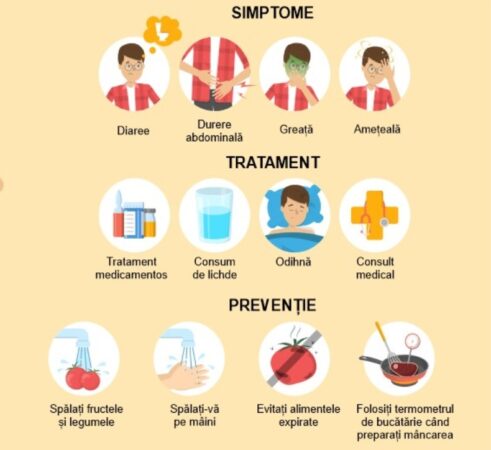 Risc major de contaminare cu bacterii precum Salmonella, Listeria și E-coli . A9ceste bacterii se pot înmulți extrem de repede