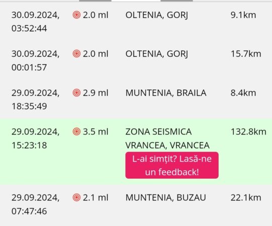 Cinci cutremure au avut loc în România, în ultimele 24 de ore, în ziua de 29 septembrie 2024 la ora 07:47:46 (ora locală a României)