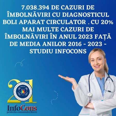 InfoCons a realizat un studiu detaliat pe baza informațiilor furnizate de către Institutul Național de Sănătate Publică cu privire la evoluția