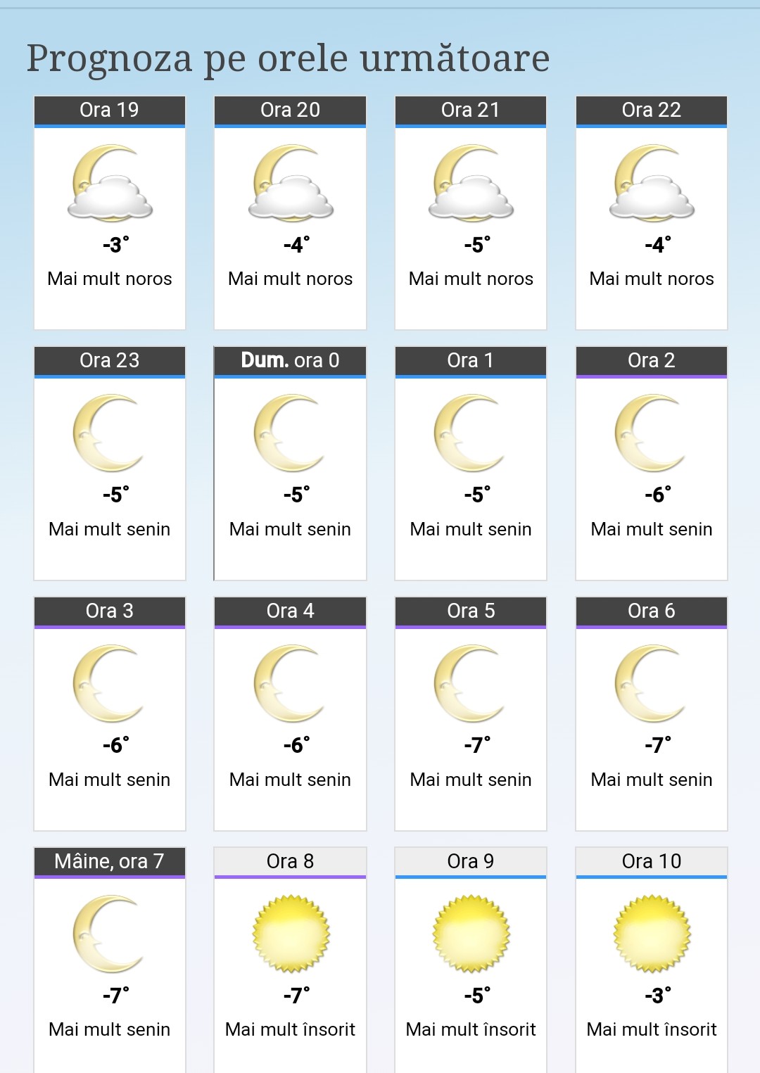 Vreme geroasă în următoarele zile, meteorologii au emis avertizări de ger puternic pentru următoarele zile, iar februarie nu va face rabat de la rigorile iernii.