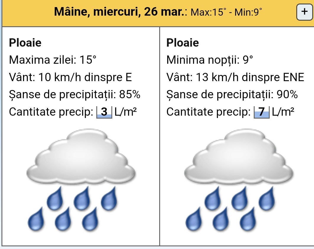 AVERTIZARE METEO: Vreme caldă și ploi pe 26 martie 2025.