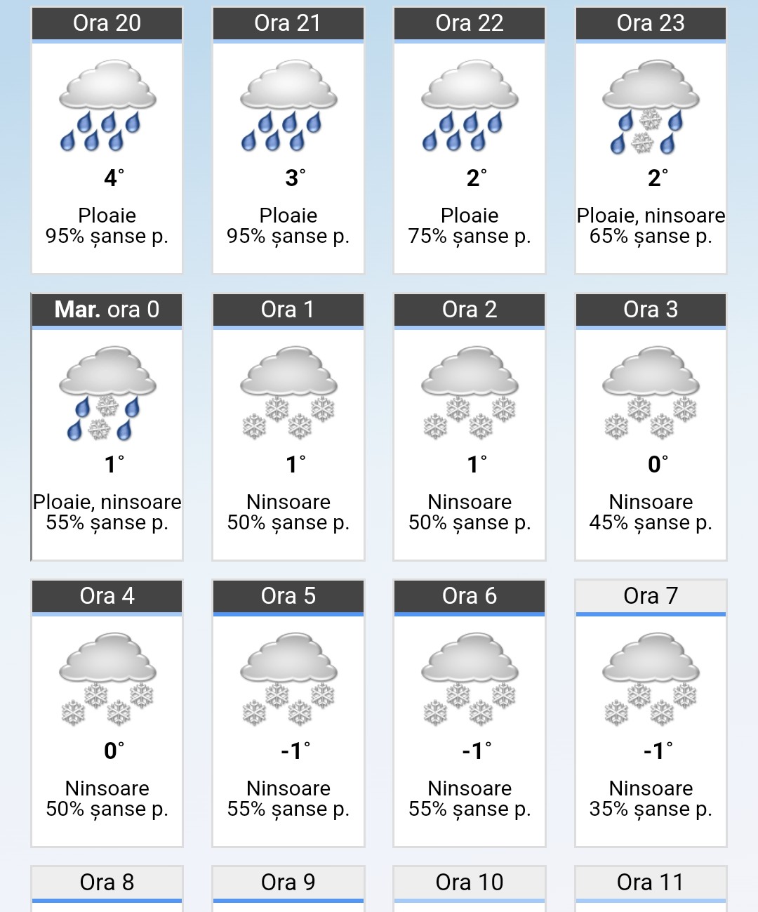 Vremea se răcește în perioada 16 - 19 martie, o răcire semnificativă în întreaga țară, anunță meteorologii. În majoritatea regiunilor, valorile termice vor scădea considerabil, iar precipitațiile vor afecta o mare parte din țară.