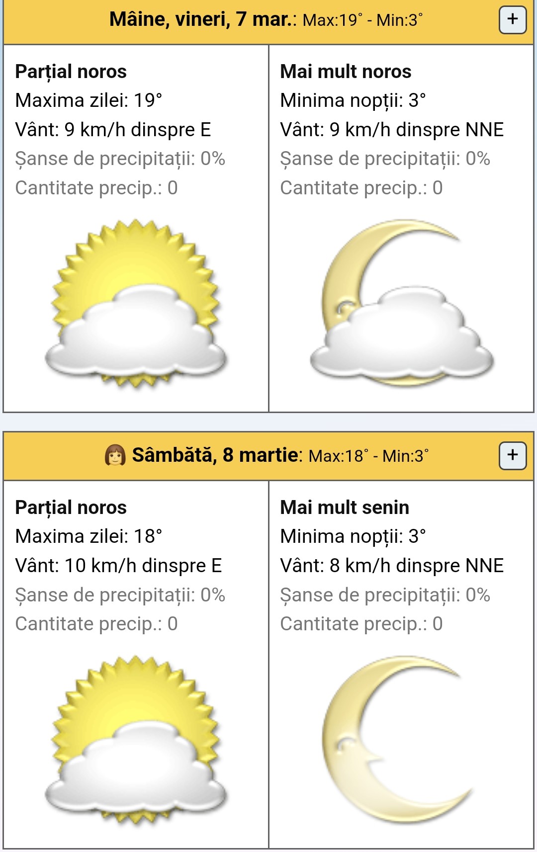 Șoc termic în această perioadă, vremea ne surprinde cu temperaturi neobișnuite pentru începutul lunii martie. În multe zone ale țării