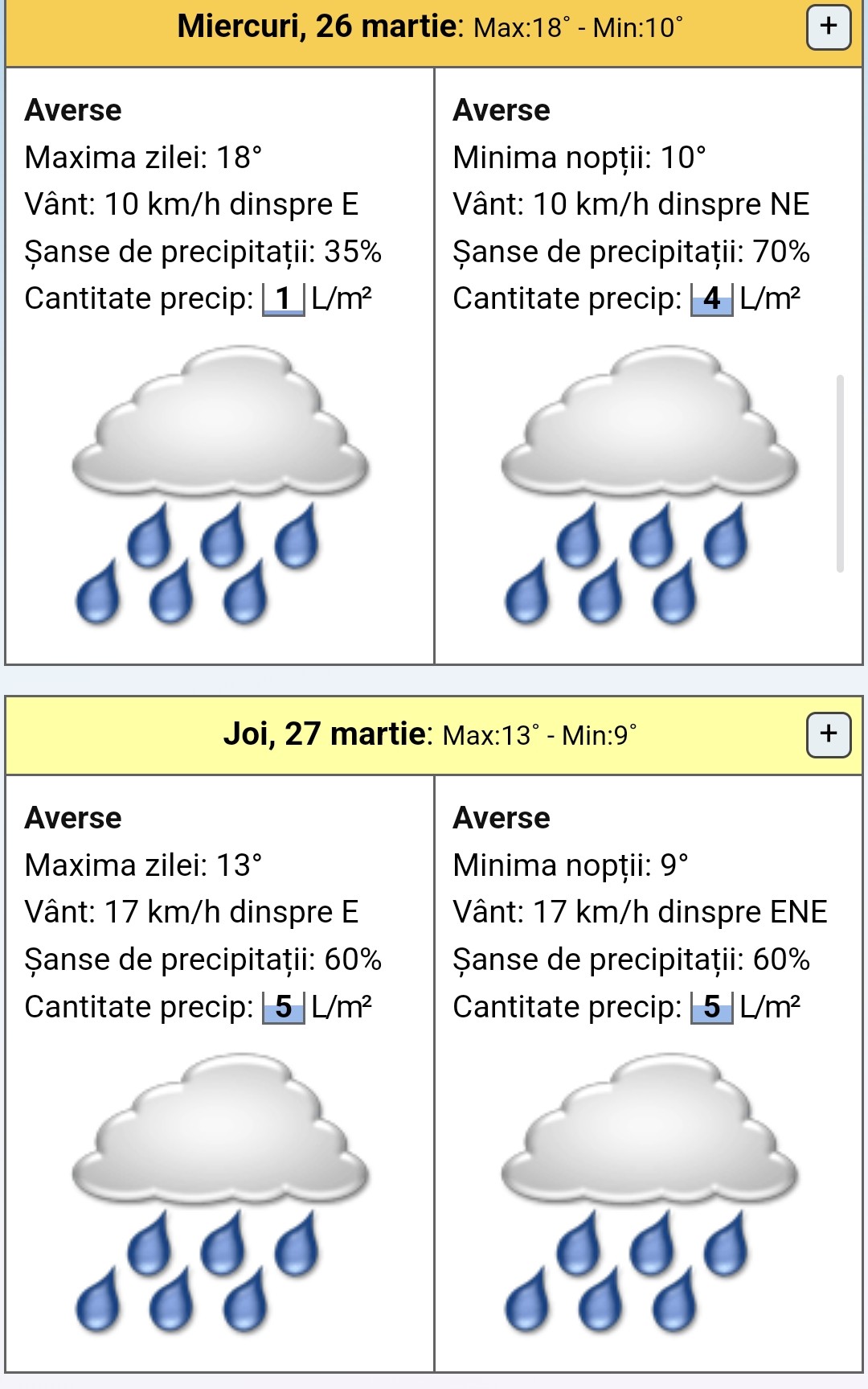 Urmează o săptămână cu vreme instabilă și ploi consistente pe întreg teritoriul României, inclusiv în județul nostru