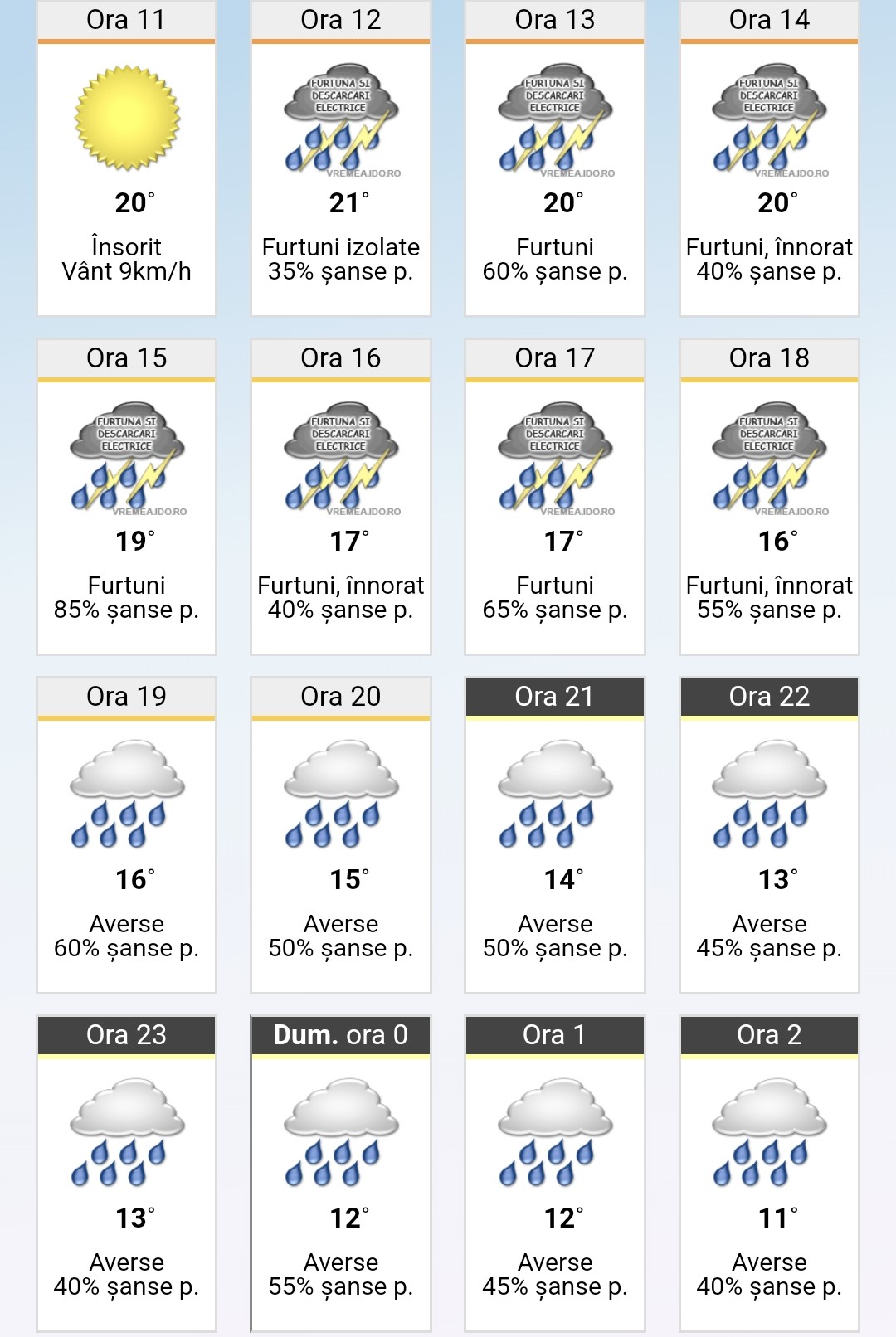 ALERTĂ METEO: COD GALBEN de ploi torențiale, vijelii și grindină în județul Dâmbovița, interval: 26 aprilie, ora 10:00 – 27 aprilie, ora 10:00.