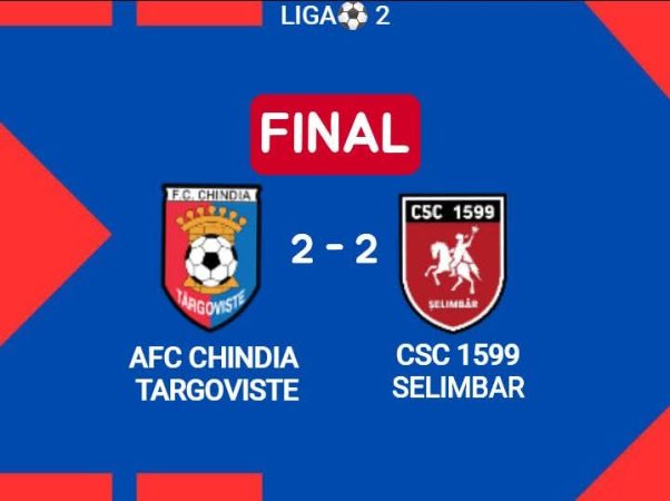 Remiză cu emoții pe  stadionul „Eugen Popescu”: Chindia Târgoviște – CSC 1599 Șelimbăr,  scor 2-2 Chindia Târgoviște a obținut un rezultat de egalitate, scor 2-2, în confruntarea disputată pe teren propriu împotriva formației CSC 1599 Șelimbăr, într-un meci intens și cu răsturnări de situație.