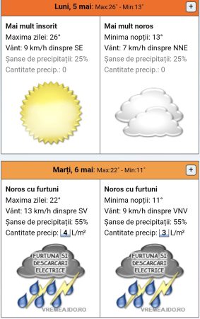 ANOMALII TERMICE: Vreme de vară în mijlocul primăverii, temperaturi de până la 30°C urmate de o răcire accentuată