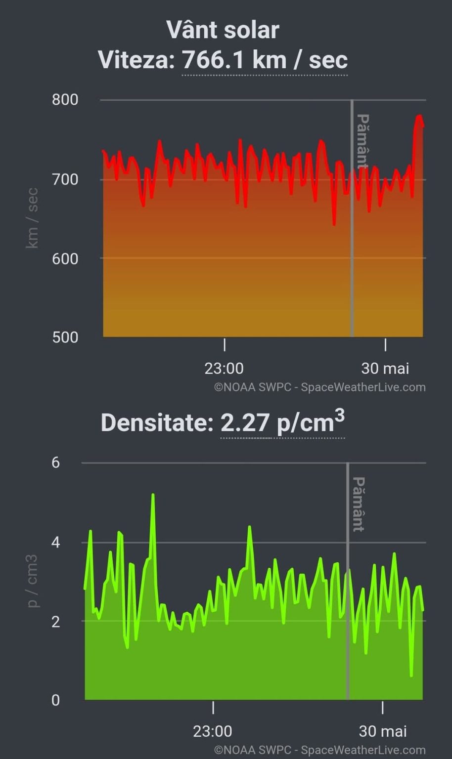 Furtuna geomagnetică afectează starea de bine a multora: Meteosensibilitatea, un fenomen tot mai vizibil