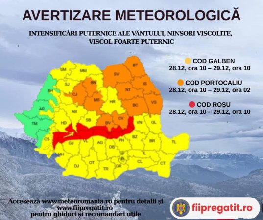 Atenție, Dâmbovița: Cod galben, portocaliu și roșu de vreme severă