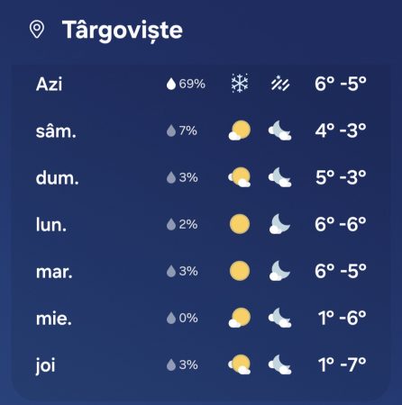 Informare meteorologică și avertizări meteo de vreme severă, ger puternic, vânt și precipitații în județul Dâmbovița