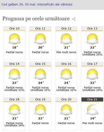 Prognoza meteo, 30 mai 2026: VÂNT și temperaturi destul de scăzute Prognoza meteo