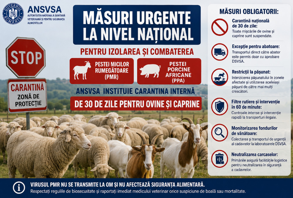 ANSVSA anunță măsuri drastice