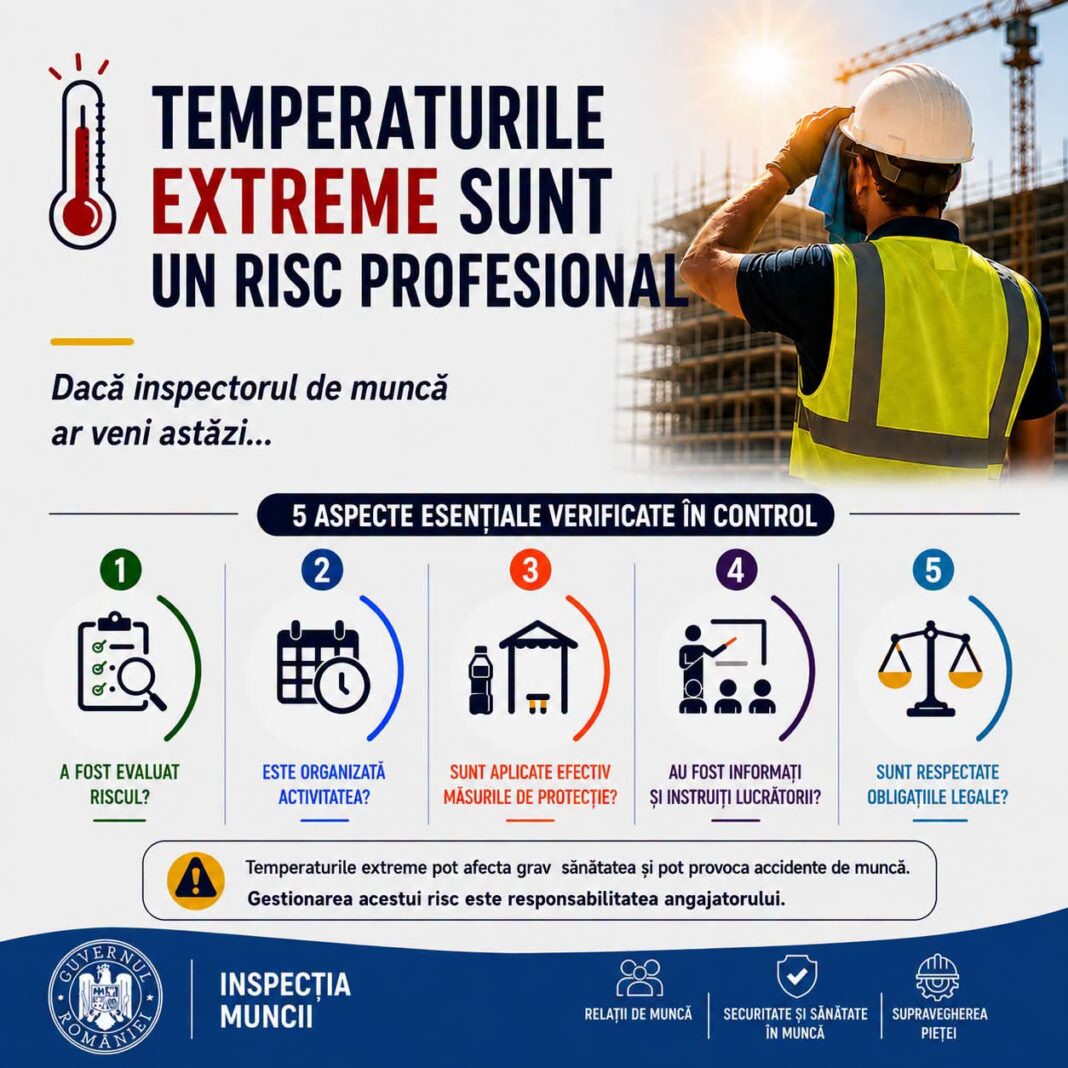 CANICULA DEVINE RISC PROFESIONAL! INSPECȚIA MUNCII IA LA PURICAT ANGAJATORII